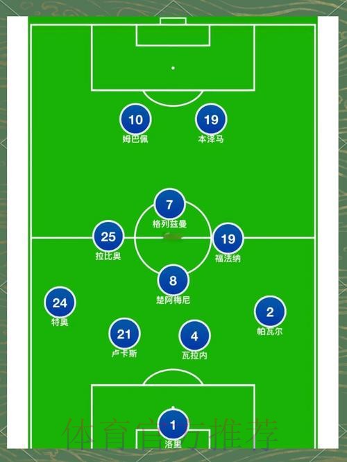 世界杯法国梅西阵容解析最新更新 世界杯法国梅西阵容解析最新更新