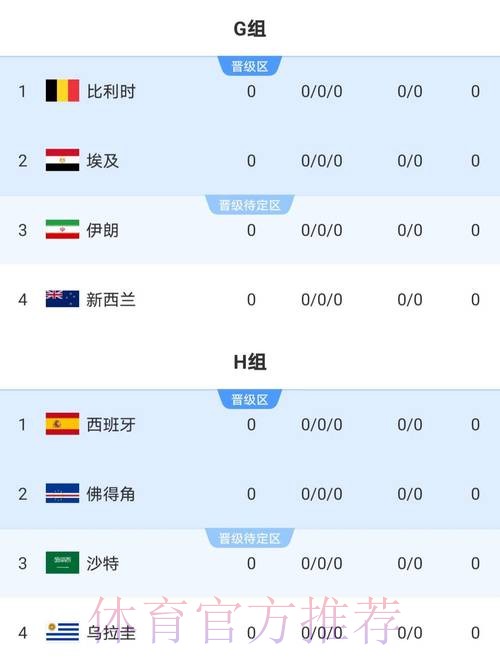 2026世界杯阿根廷格列兹曼小组赛形势最新更新 2026世界杯阿根廷格列兹曼小组赛形势最新更新