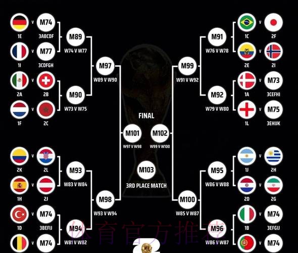 世界杯胜负预测哪里看 世界杯胜负预测哪里看