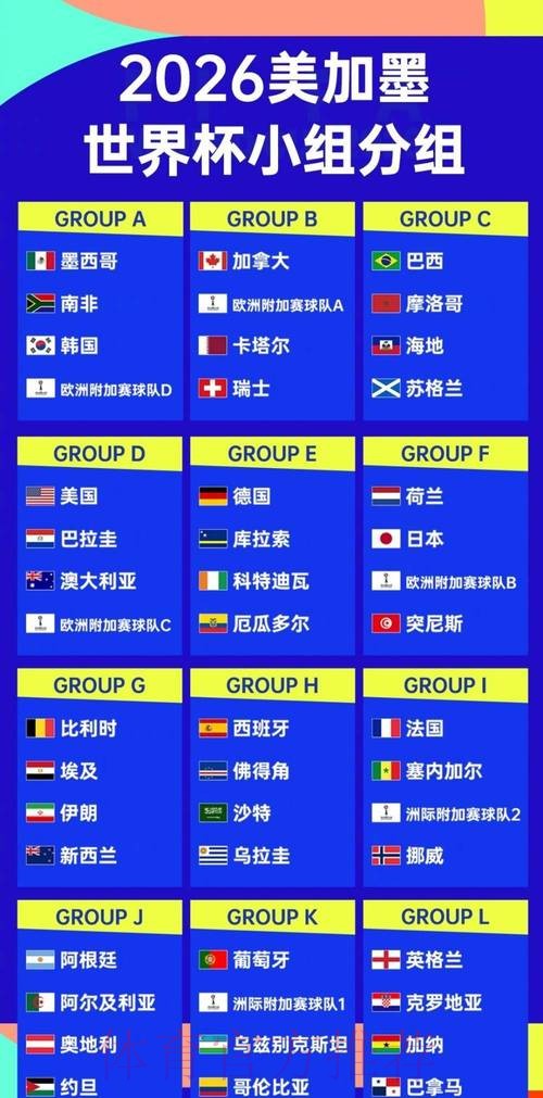 2026世界杯阵容分析 2026世界杯阵容分析