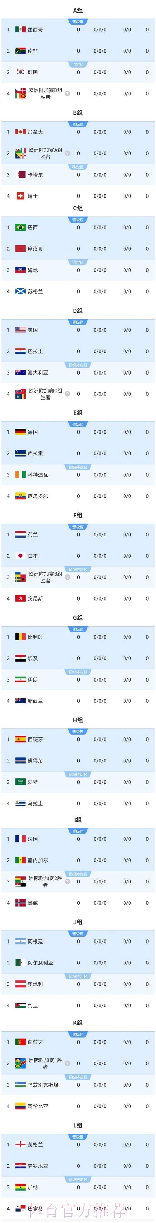 2026美加墨世界杯盘口分析是否免费 2026美加墨世界杯盘口分析是否免费