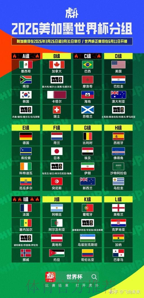 2026美加墨世界杯盘口分析是否免费 2026美加墨世界杯盘口分析是否免费