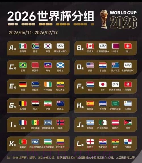 2026美加墨世界杯出线规则