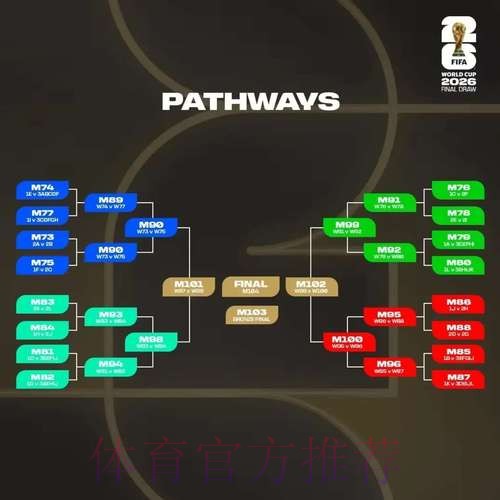 2026世界杯盘口分析分析